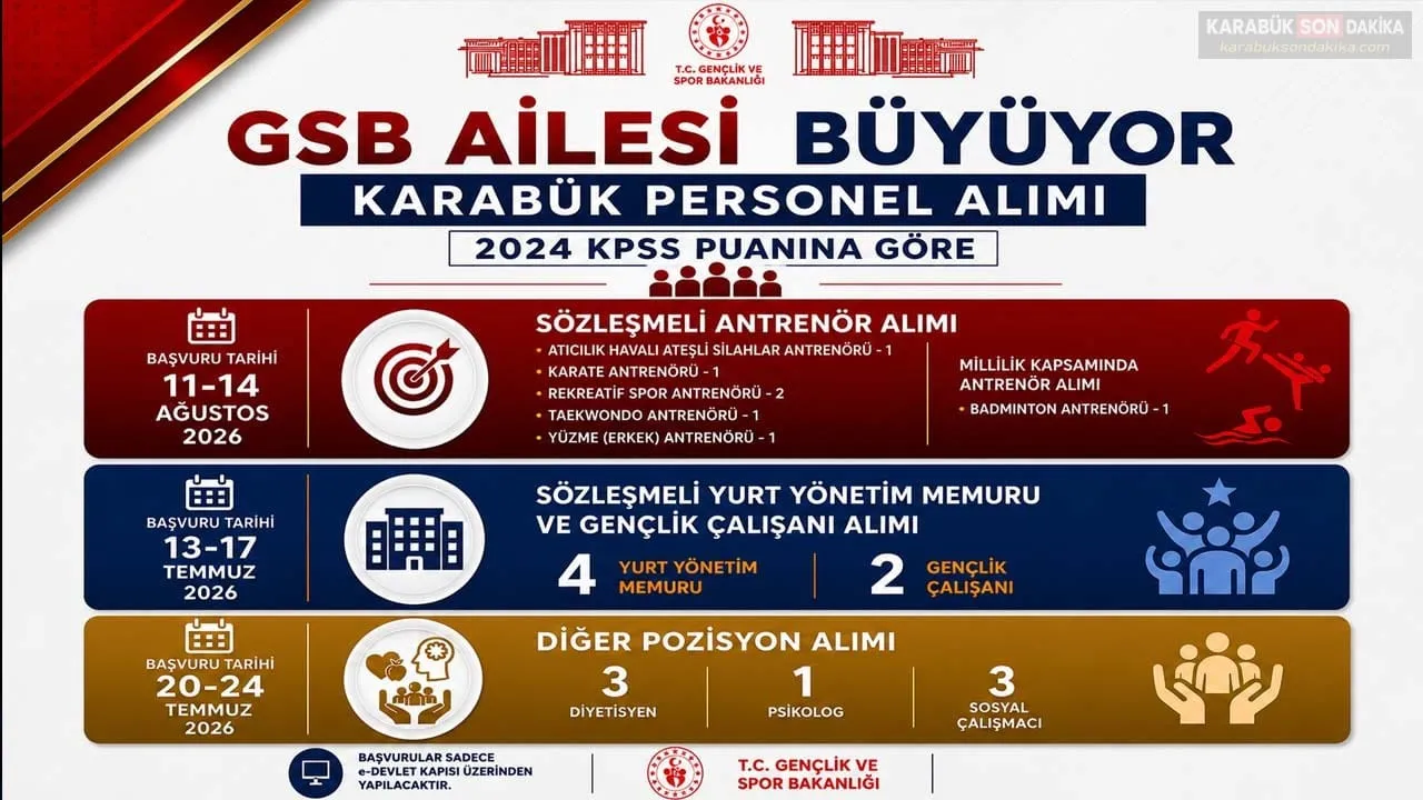 KARABÜK’TE GSB PERSONEL ALIMI BAŞLADI! BAŞVURULAR KARİYER KAPISI ÜZERİNDEN YAPILACAK